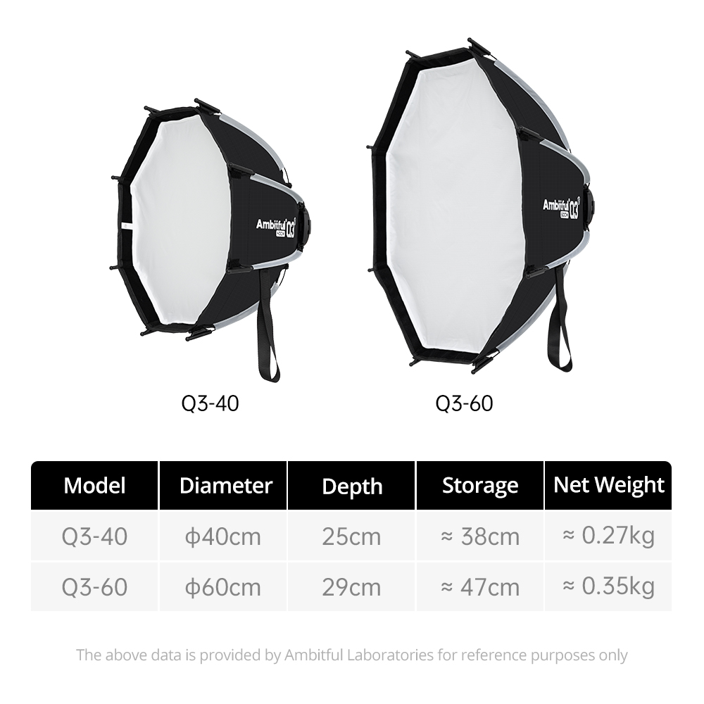 AMBITFUL Q3/Q7/Q9 Series Quick - Photography Lighting Grid ulasan dan harga